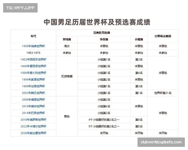 世预赛亚洲区八支直接晋级球队将确定世界杯目标